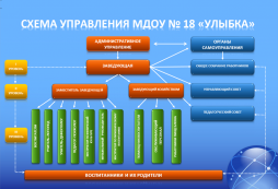 Структура Учреждения