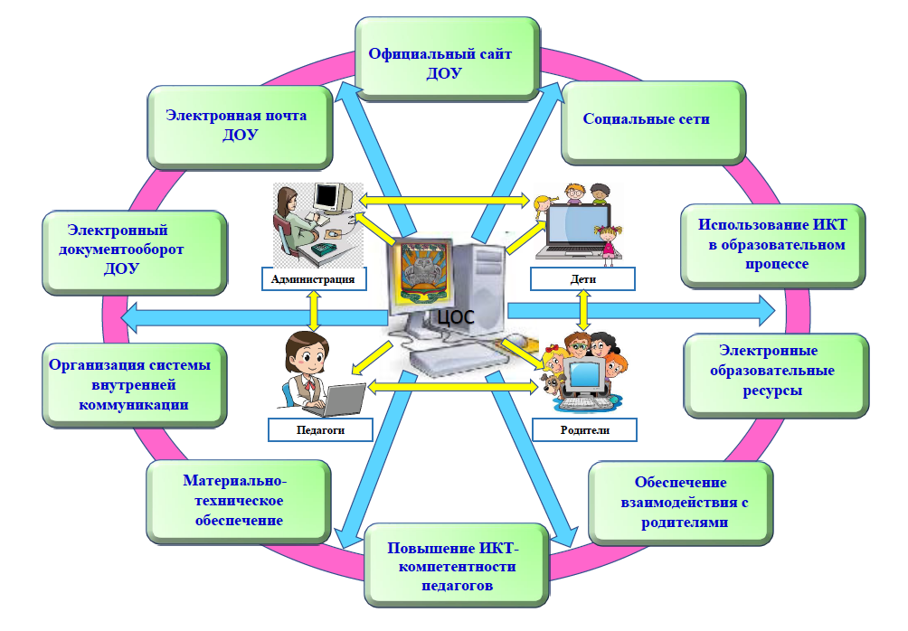 Лишний компонент в структуре фгос